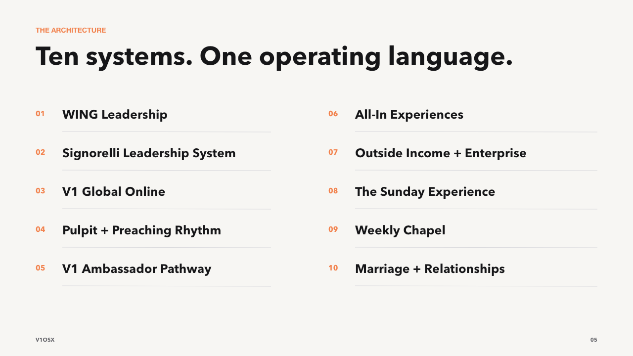 Ten systems. One operating language.